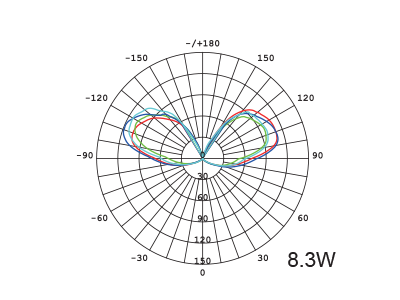 SupValue A60 Clear Filament Vintage GLS Lamp Dimmable 2700K E27 - 112139A