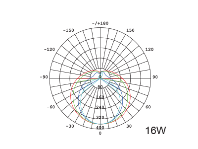 SupValue T8 LED Polycarbonate Tube (180° Beam Angle) - 152002B