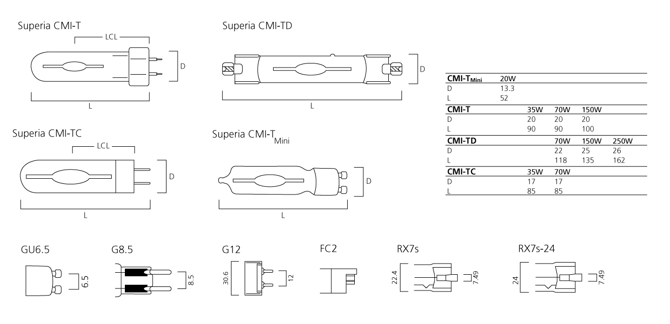 SYLVANIA CMI-TT Superball 50W/WDL 203790