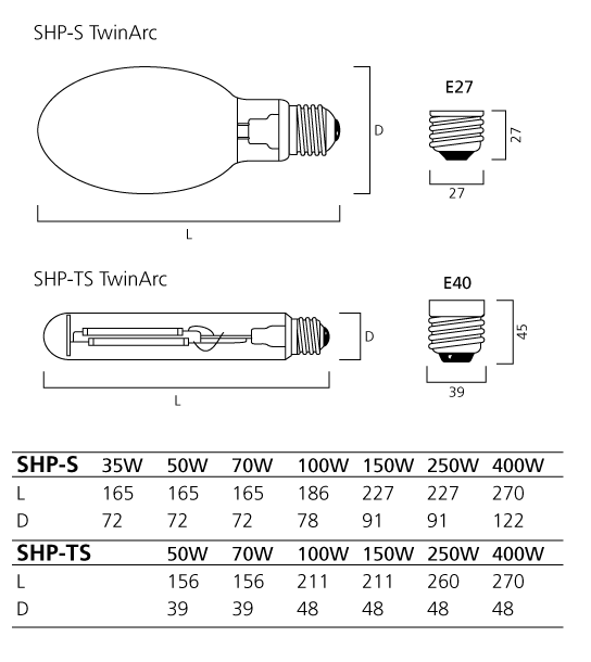 SYLVANIA High Pressure Sodium 150W SHP-S-150/TWINARC 207400