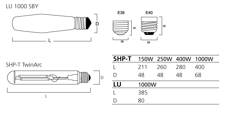 SYLVANIA High Pressure Sodium 1000W GES SHP-T-1000/SBY 207480