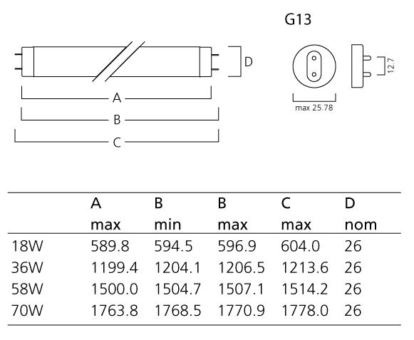 SYLVANIA T8 Premium Extra Tri-Phosphor FL58W 840-4000K 218144