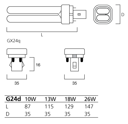 SYLVANIA CFDE 26W LYNX 840 4PIN 253920