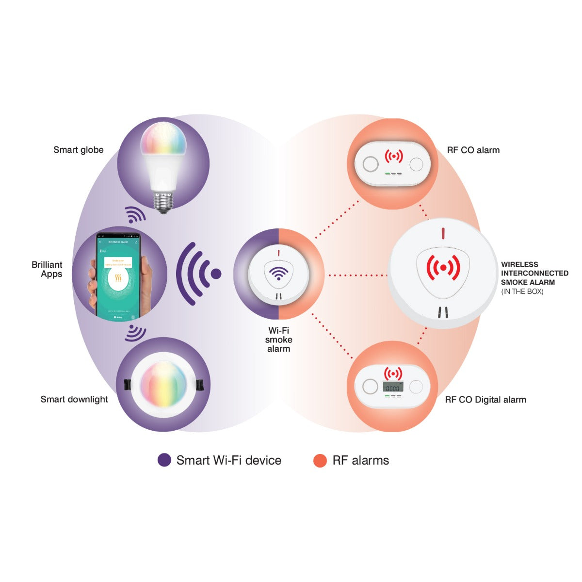 CARBON MONOXIDE DIGITAL ALARM-21926/05