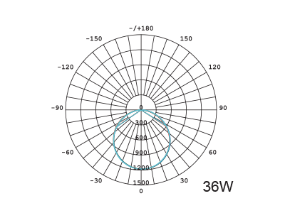 Destiny Plus LED Slim Panel UGR<22 32W 4000K - 223314