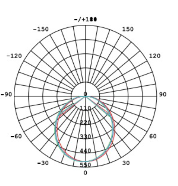 Energetic Lighting SupValue Tri PAR38 E27 Globe