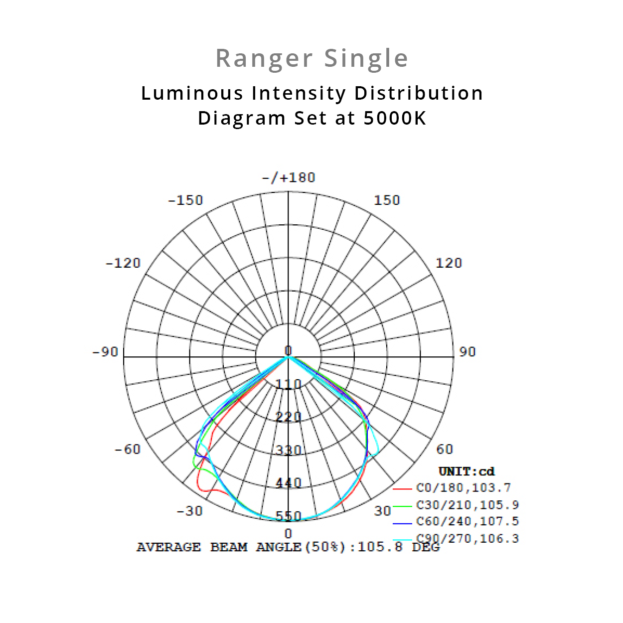 Ranger Single Spot LED Outdoor Flood Light 12w Tricolour Matt Black - MLXR3451M