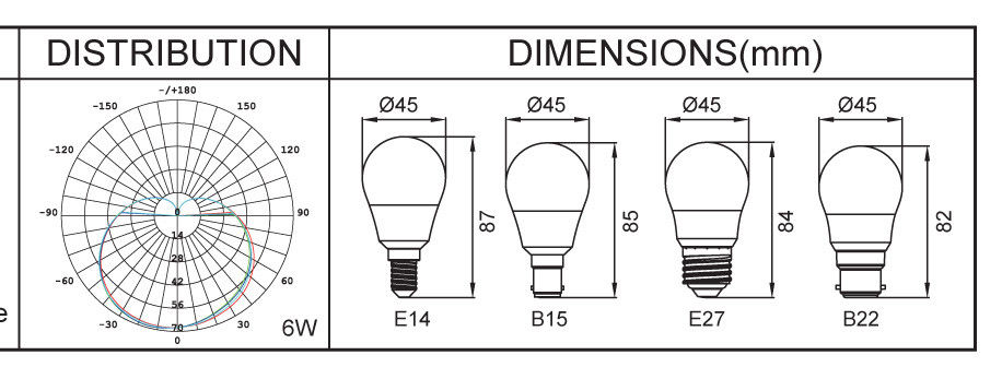 Energetic 6W LED Fancy Round 3000K B22 Dimmable - 132112C
