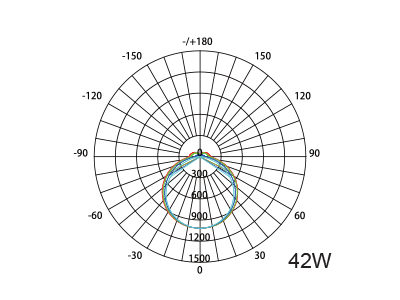 Black Body Stellar V 40w Modular LED Batten (IP20, DipSwitch, 5 Colour - 211024BK