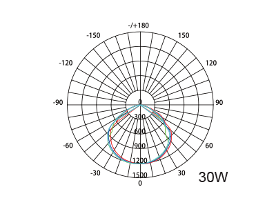 SupValite Floodlight Petite 5000K IP65 BK - 272503A