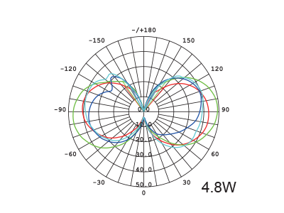 SupValue C35 Candle Clear Filament Vintage Globe Dimmable 2700K B22 - 122158A