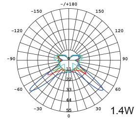 SupValue G4 and G9 Globes (12V) - 162216
