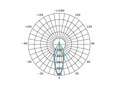 SupValue GU10 240V Golbe - 142022A