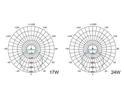 Ultrathin Architectural Oyster 3000K Dimmable White - 183003