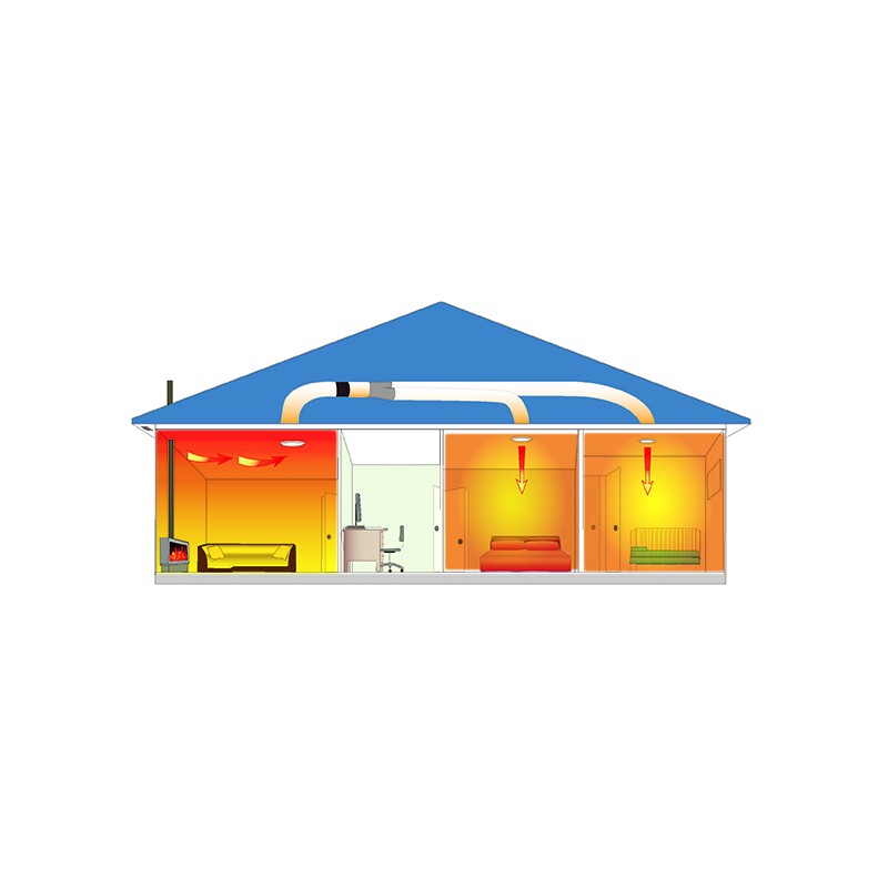 Heat Transfer Systems
