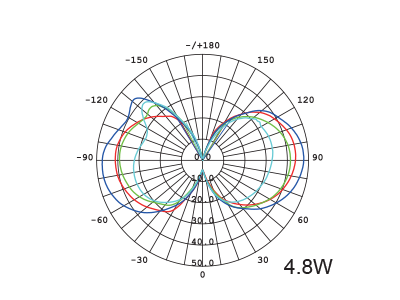 SupValue Filament Vintage Globe (Fancy Round, Bayonet Caps) - 132202