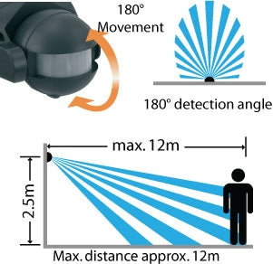 Iris Sensor Only Matt Black
