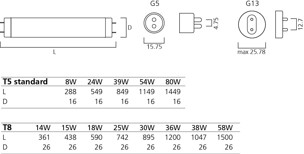 SYLVANIA FL36W T8 GROLUX 246250