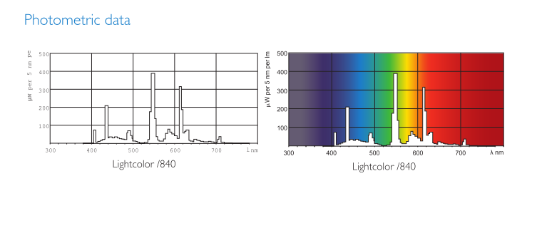 Philips PL-C 2P 18W/840