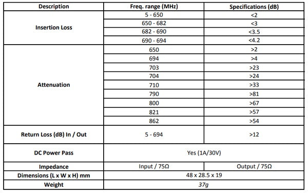 Digitek 4G LTE Filter with Fly Lead