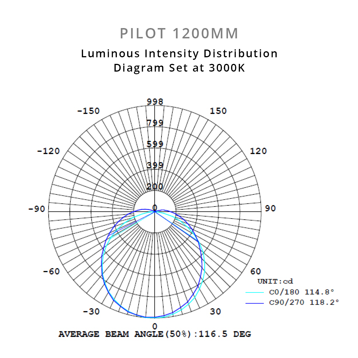 Martec Pilot Wide Body Batten 20w LED 600mm Tricolour White - MLPB60345W