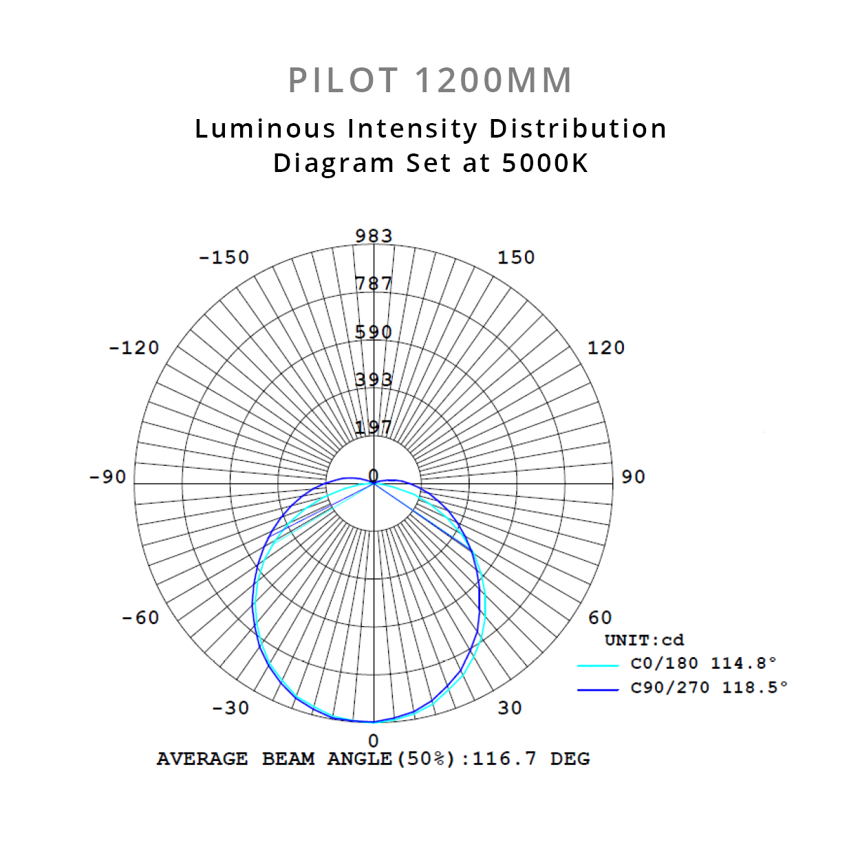 Martec Pilot Wide Body Batten 20w LED 600mm Tricolour White - MLPB60345W