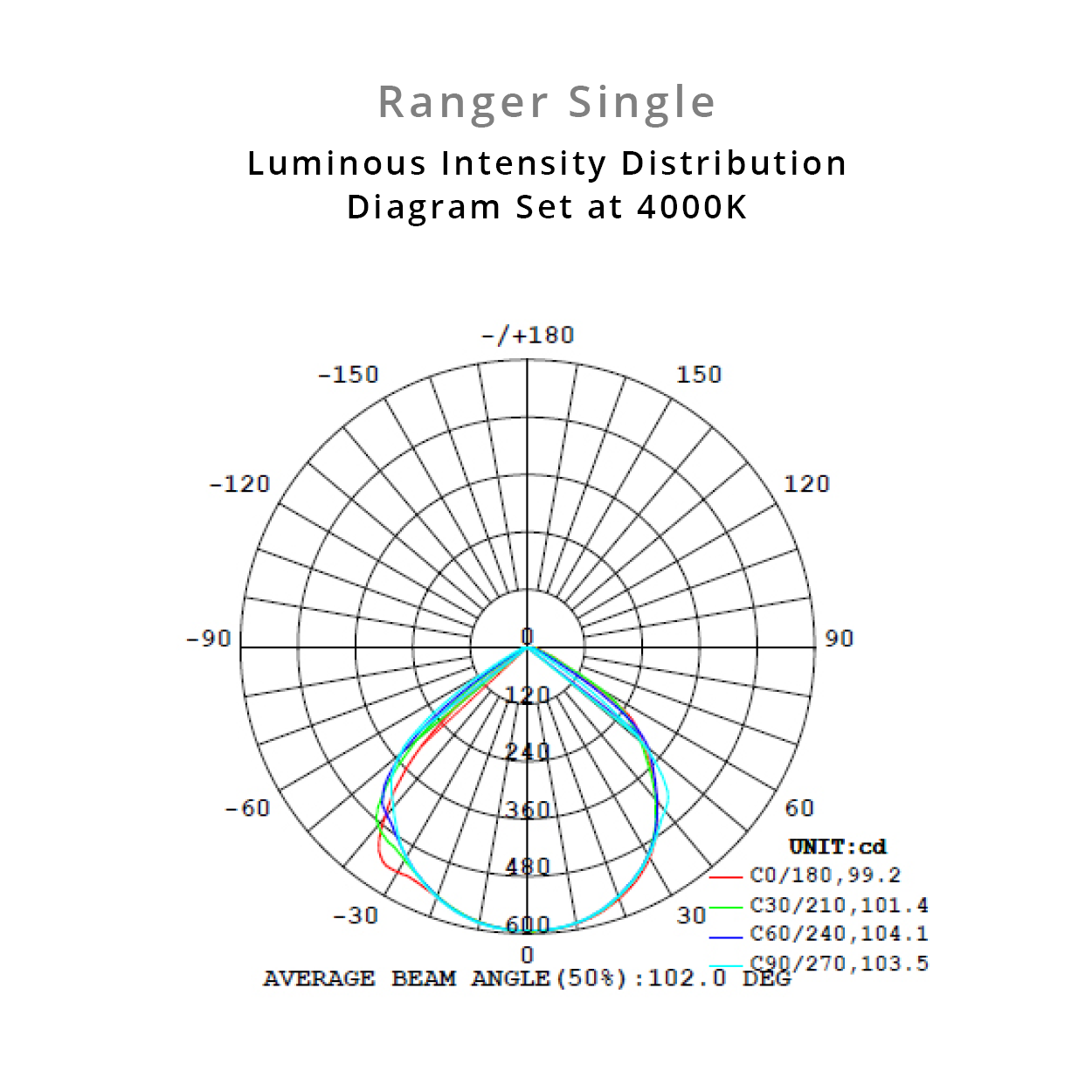 Ranger Single Spot LED Outdoor Flood Light 12w Tricolour Matt Black - MLXR3451M