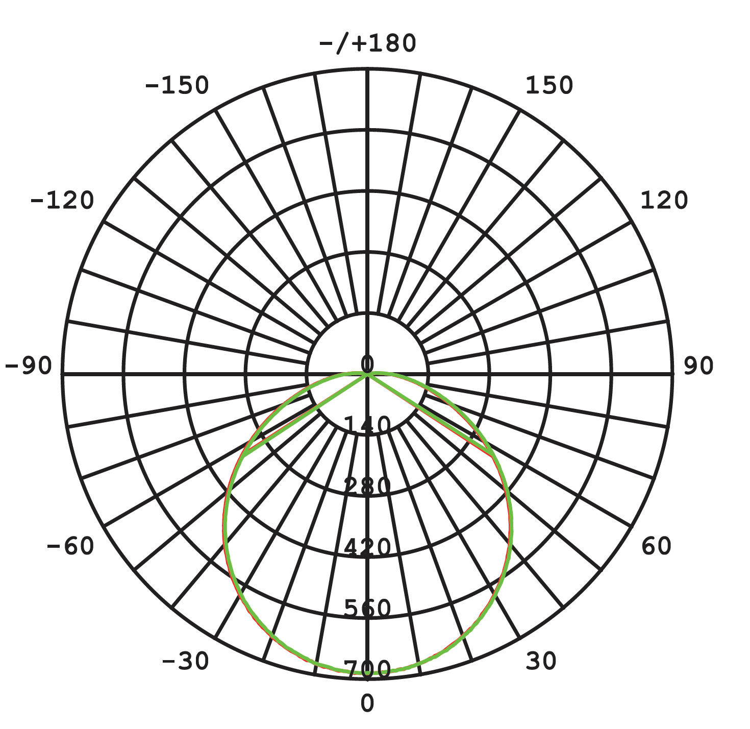 Fortlite IP66 Bunker 3000K/4000K/5000K BKlack - 281005 