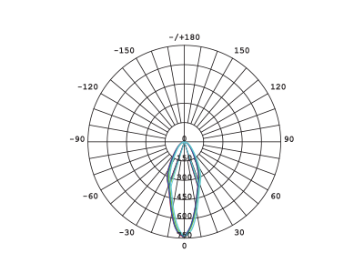 SupValue MR16 12V Globe - 142017A