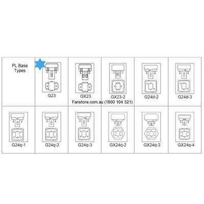 SYLVANIA LYNX CFS 9W 840 G23 2PIN 252021